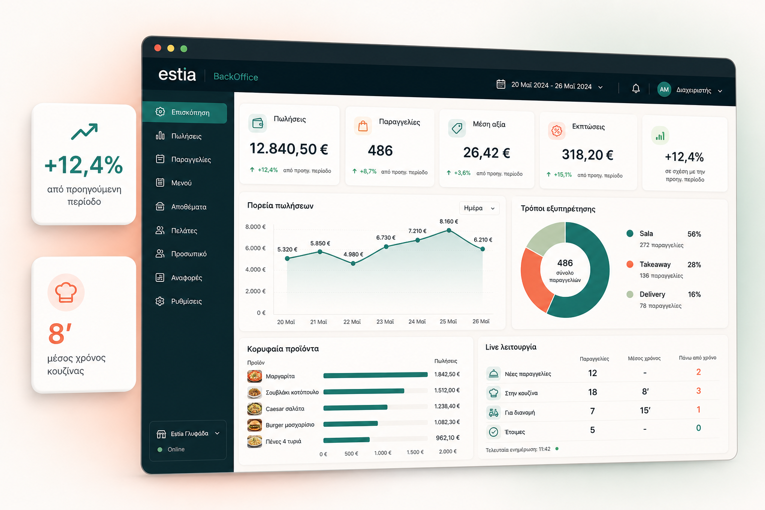 Το Estia BackOffice με πωλήσεις, παραγγελίες και διαγράμματα λειτουργίας του καταστήματος
